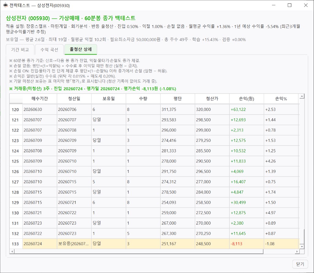 전략테스트 — 올청산 상세