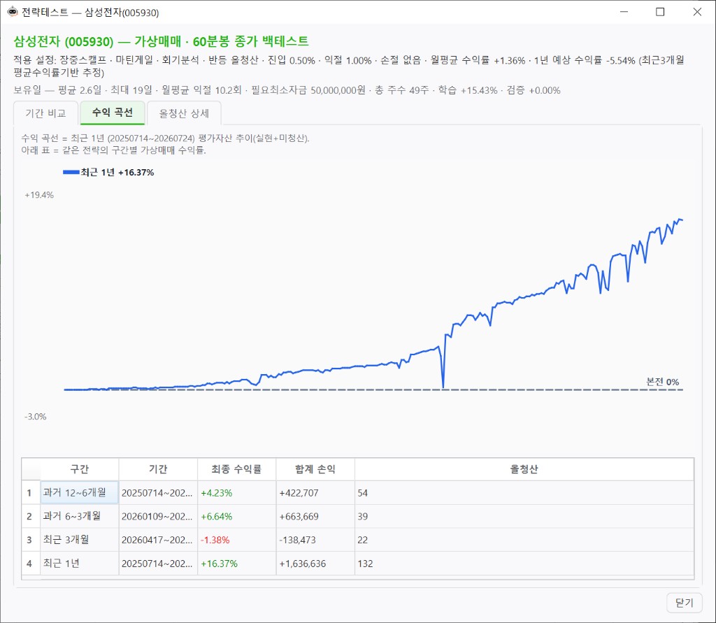 전략테스트 — 수익 곡선