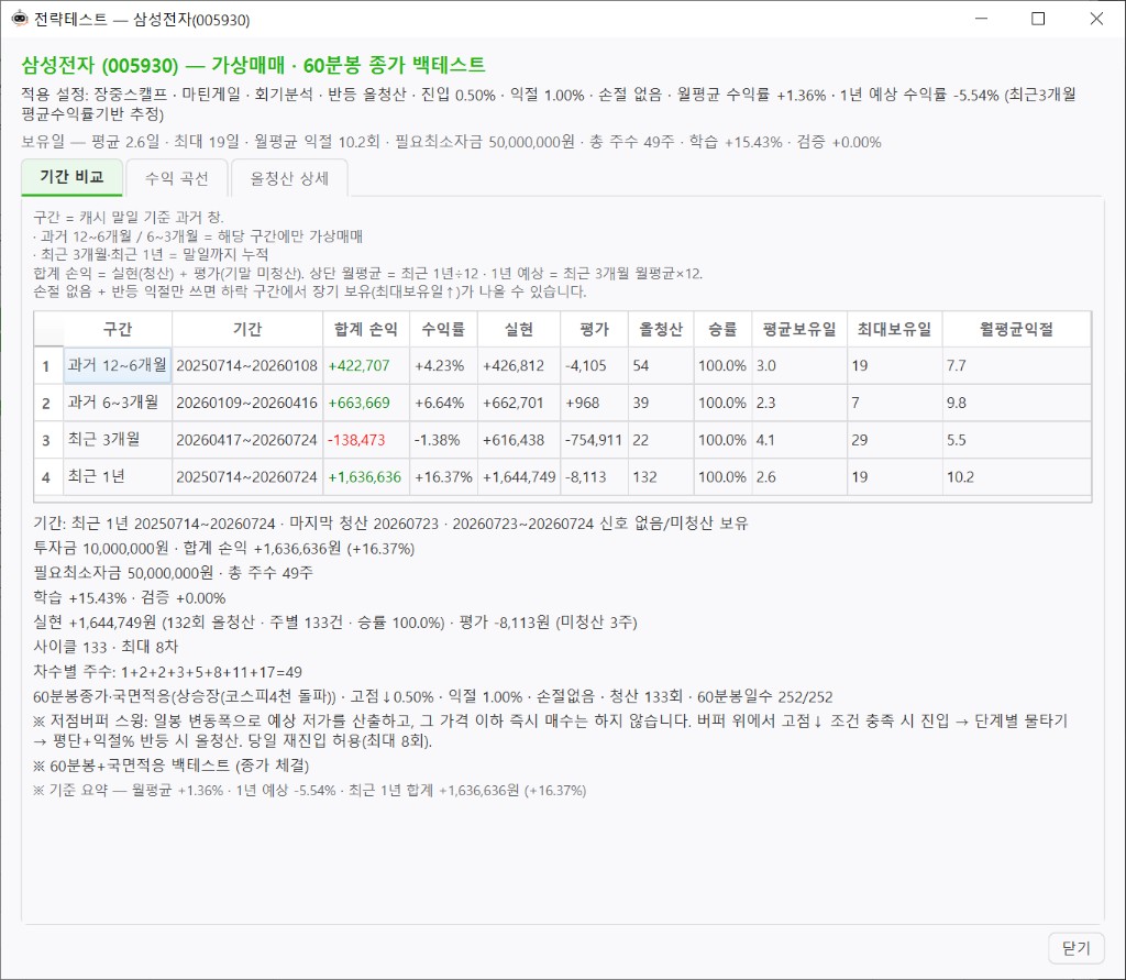 전략테스트 — 기간 비교