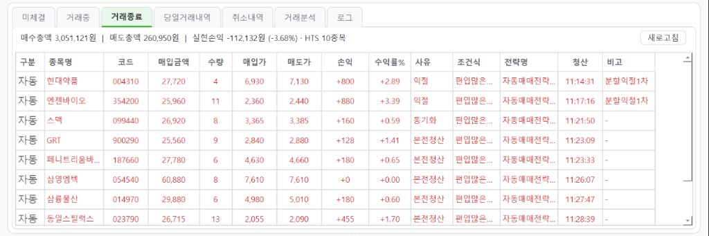 거래종료